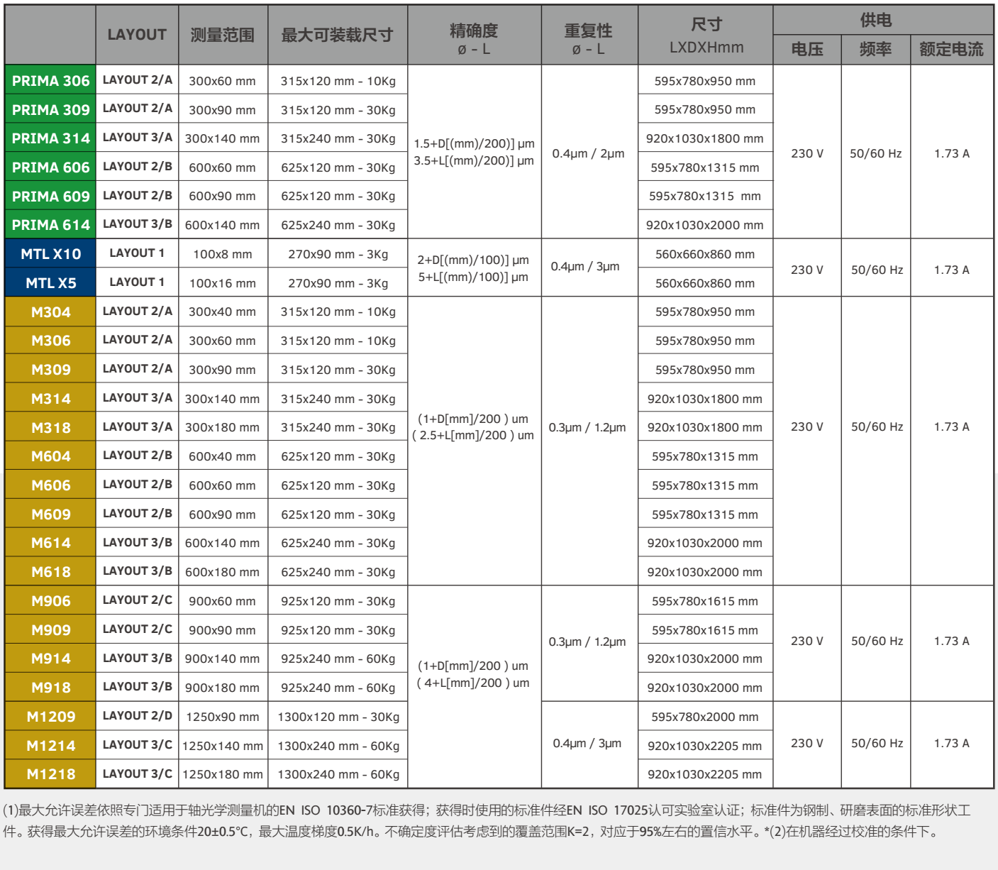 Vici Vision产品型谱图