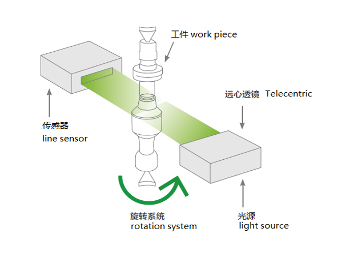 轴类光学测量仪工作原理图